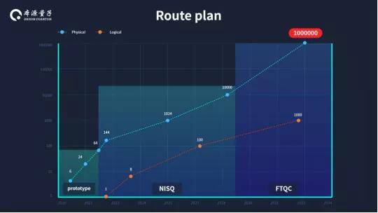 年度巨獻 2022全球量子計算產業發展報告及物聯網技術研發展望