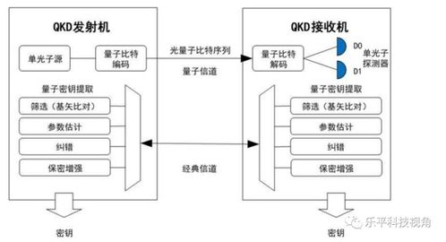 政治局集體學習量子科技，量子計算與通信迎來新機遇，物聯(lián)網(wǎng)技術研發(fā)有望深度融合