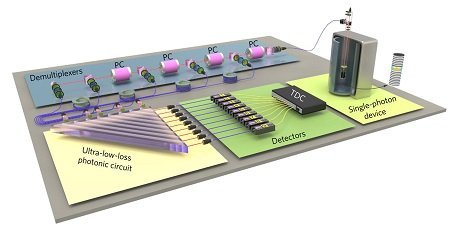 中國科學家勇攀量子計算高峰，攜手物聯(lián)網(wǎng)技術邁向“量子霸權”新時代